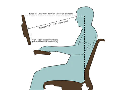 Diagram of proper seating. Text: Eyes in line with the top of the monitor. Screen 16 - 25 inches from eyes. 10-20 inches from monitor vertical (depending on distance)